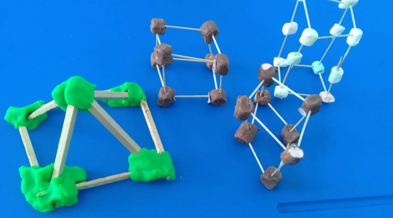 Dulces prismas Dulces prismas